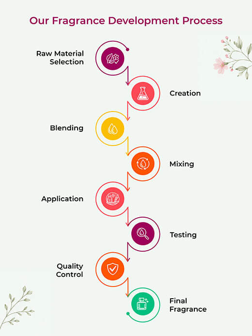 web site banner process mobile 1